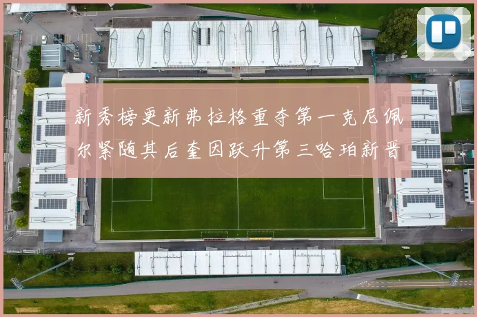 新秀榜更新弗拉格重夺第一克尼佩尔紧随其后奎因跃升第三哈珀新晋入榜